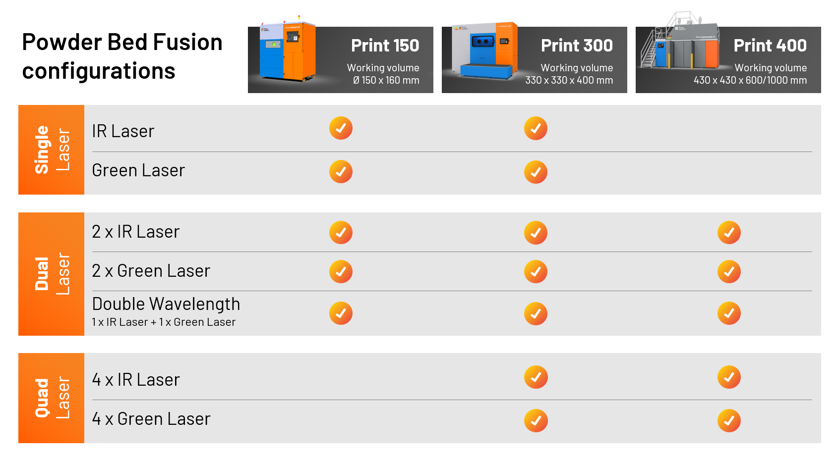 Prima Additive Laser Powder Bed Fusion Machine Configurations