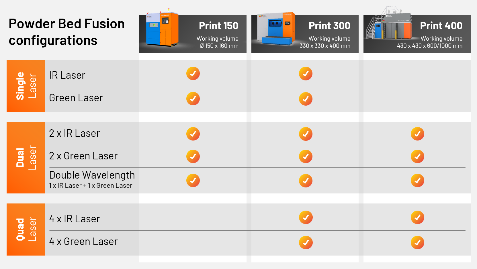 Prima Additive configurations